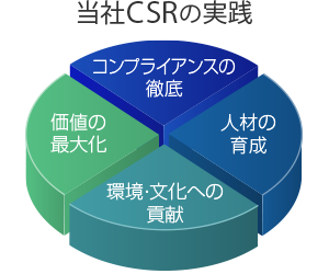 csr-thinking-image